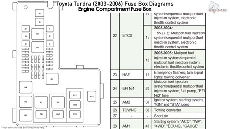 2003 toyota tundra fuse box diagram 